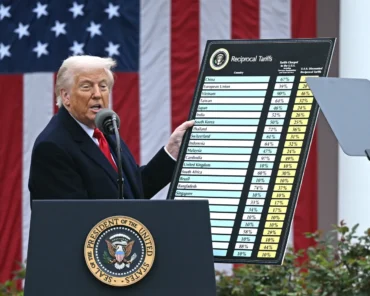 Tariffs on Small Businesses: The Impact of Trump’ ...